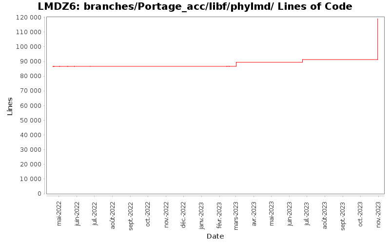 branches/Portage_acc/libf/phylmd/ Lines of Code