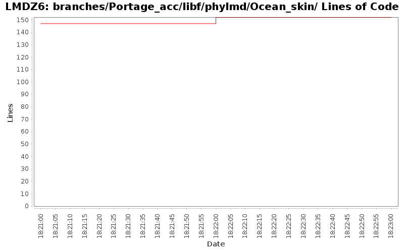 branches/Portage_acc/libf/phylmd/Ocean_skin/ Lines of Code
