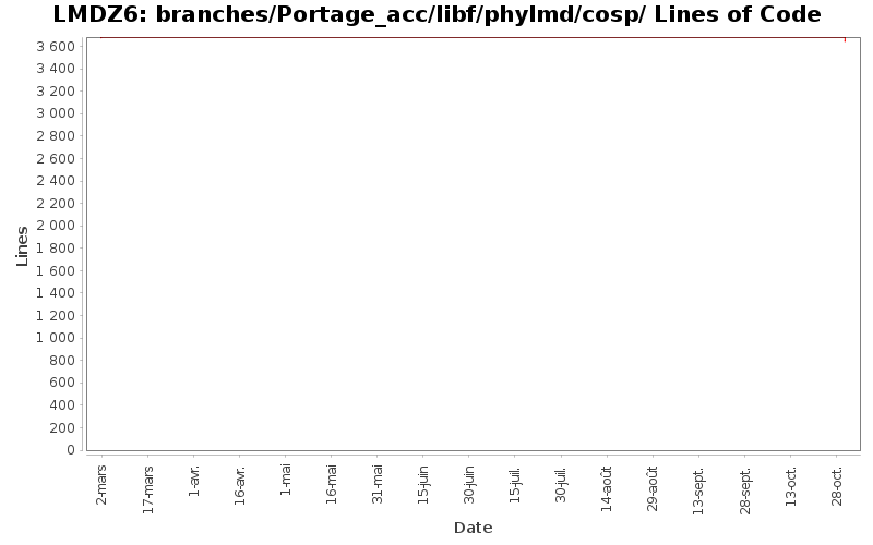 branches/Portage_acc/libf/phylmd/cosp/ Lines of Code