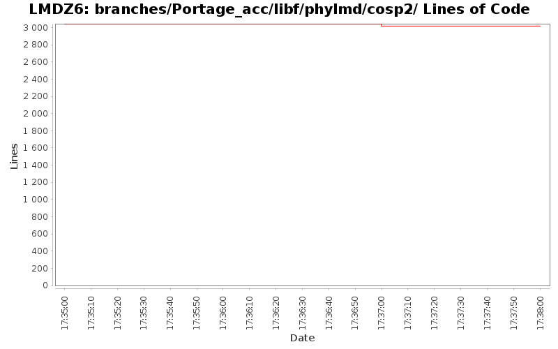 branches/Portage_acc/libf/phylmd/cosp2/ Lines of Code