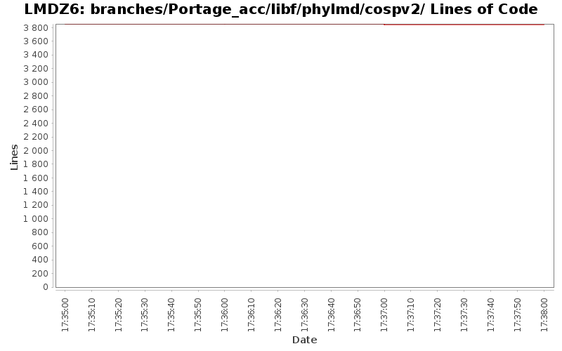 branches/Portage_acc/libf/phylmd/cospv2/ Lines of Code