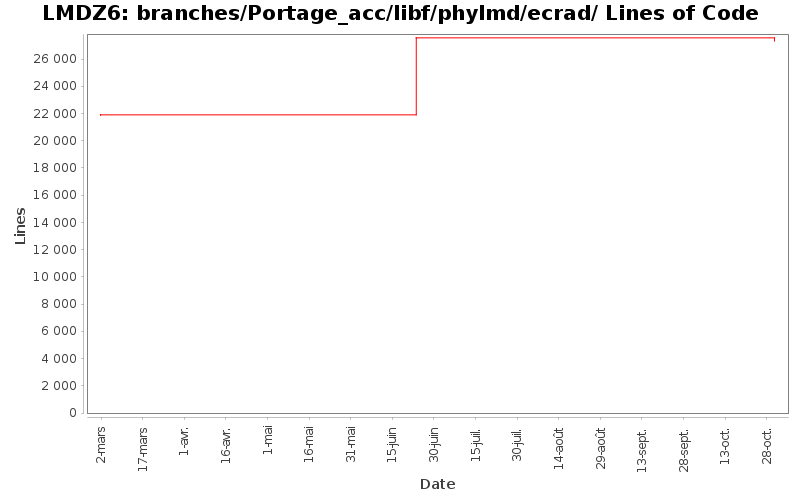 branches/Portage_acc/libf/phylmd/ecrad/ Lines of Code