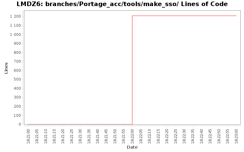 branches/Portage_acc/tools/make_sso/ Lines of Code