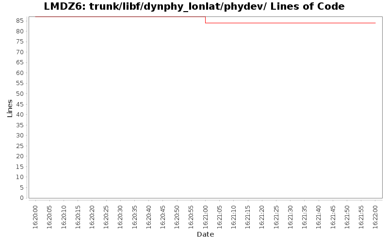 trunk/libf/dynphy_lonlat/phydev/ Lines of Code