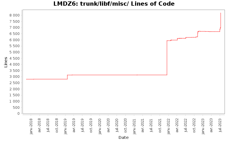 trunk/libf/misc/ Lines of Code