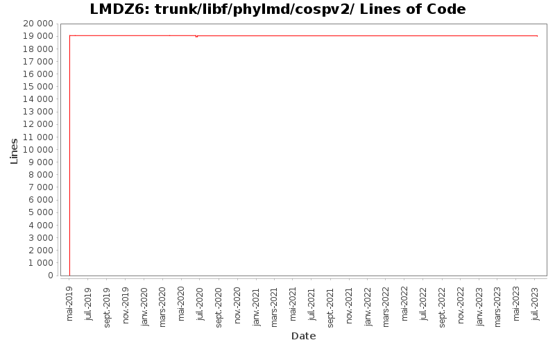 trunk/libf/phylmd/cospv2/ Lines of Code