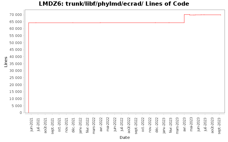 trunk/libf/phylmd/ecrad/ Lines of Code