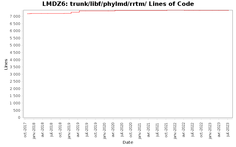 trunk/libf/phylmd/rrtm/ Lines of Code