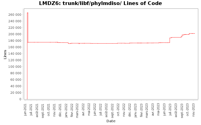 trunk/libf/phylmdiso/ Lines of Code