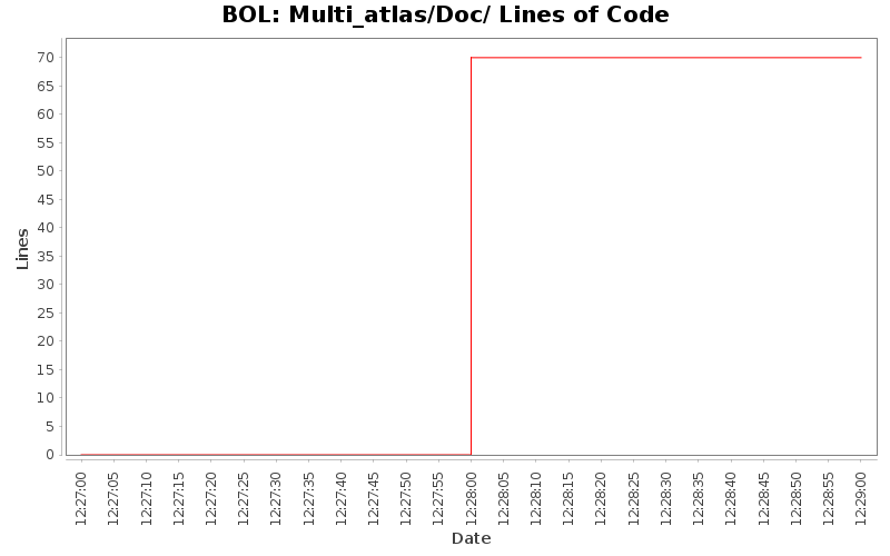 Multi_atlas/Doc/ Lines of Code