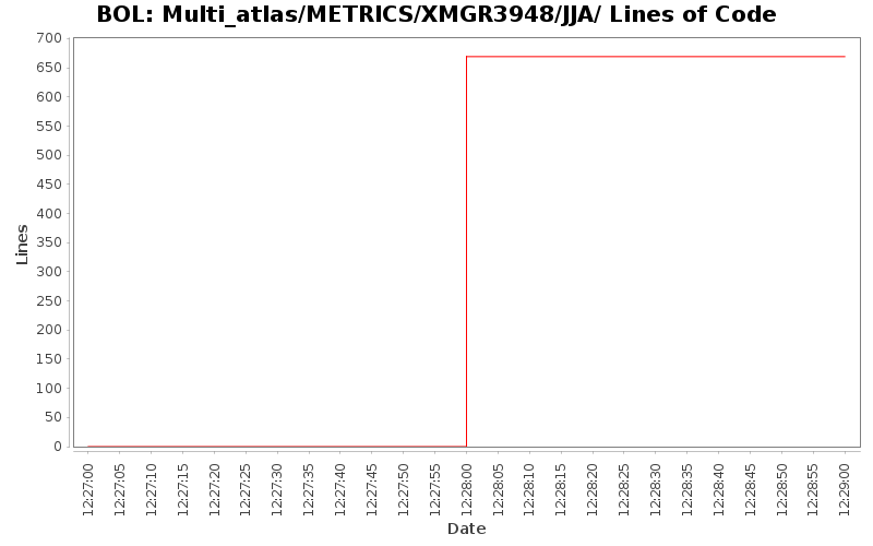 Multi_atlas/METRICS/XMGR3948/JJA/ Lines of Code