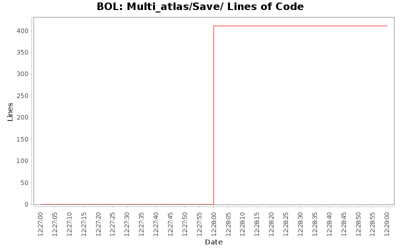 Multi_atlas/Save/ Lines of Code