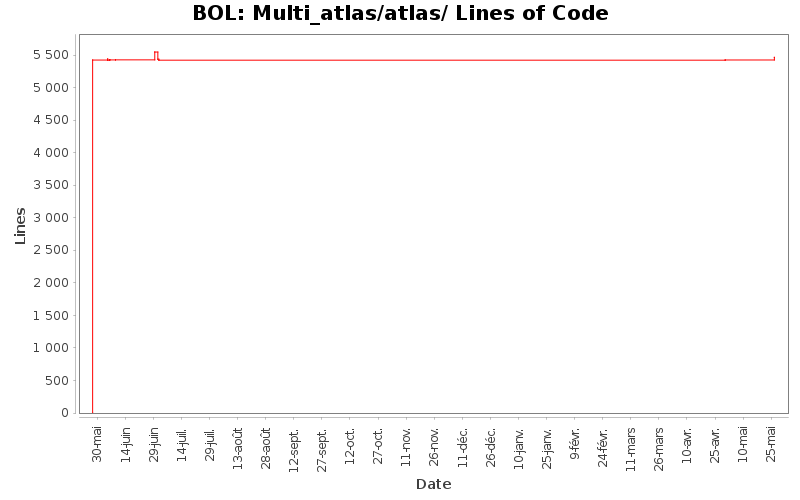 Multi_atlas/atlas/ Lines of Code