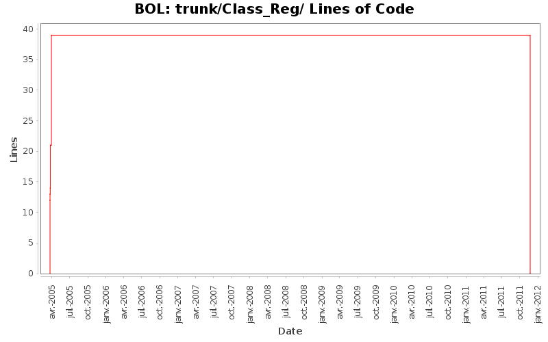 trunk/Class_Reg/ Lines of Code