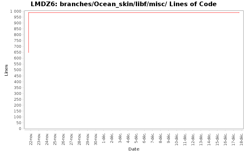 branches/Ocean_skin/libf/misc/ Lines of Code