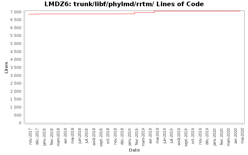 trunk/libf/phylmd/rrtm/ Lines of Code